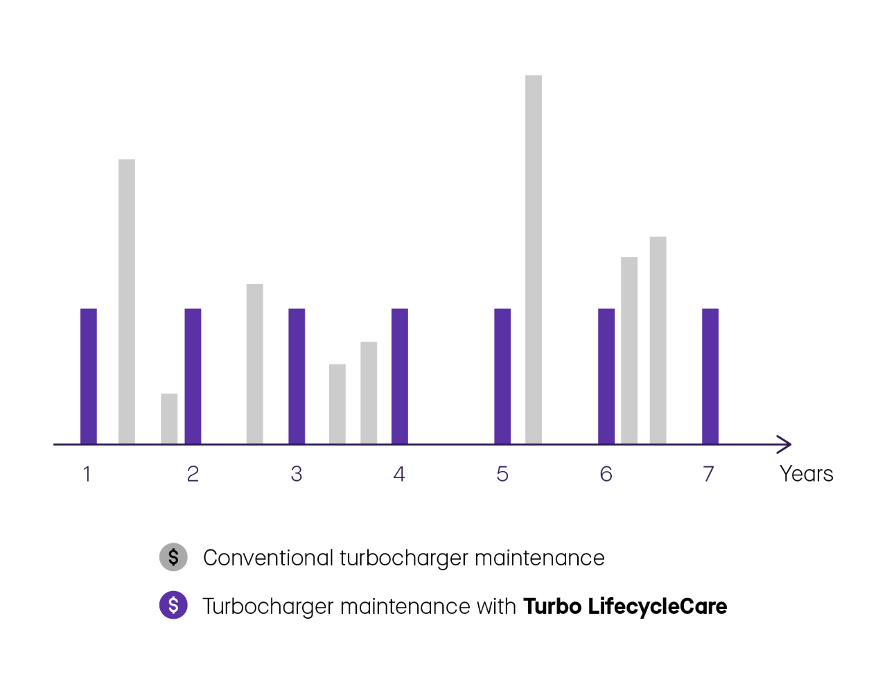 Infographics Turbo LifcycleCare
