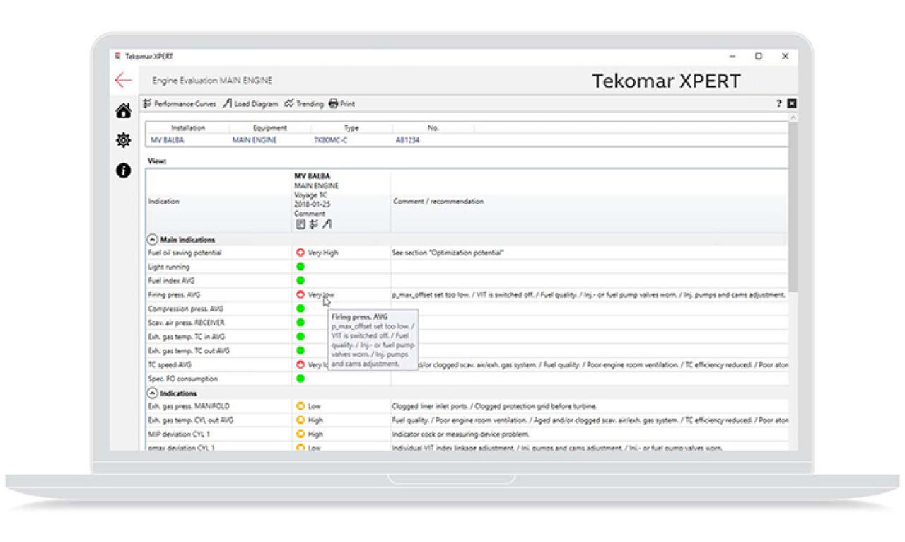 results and optimization advice