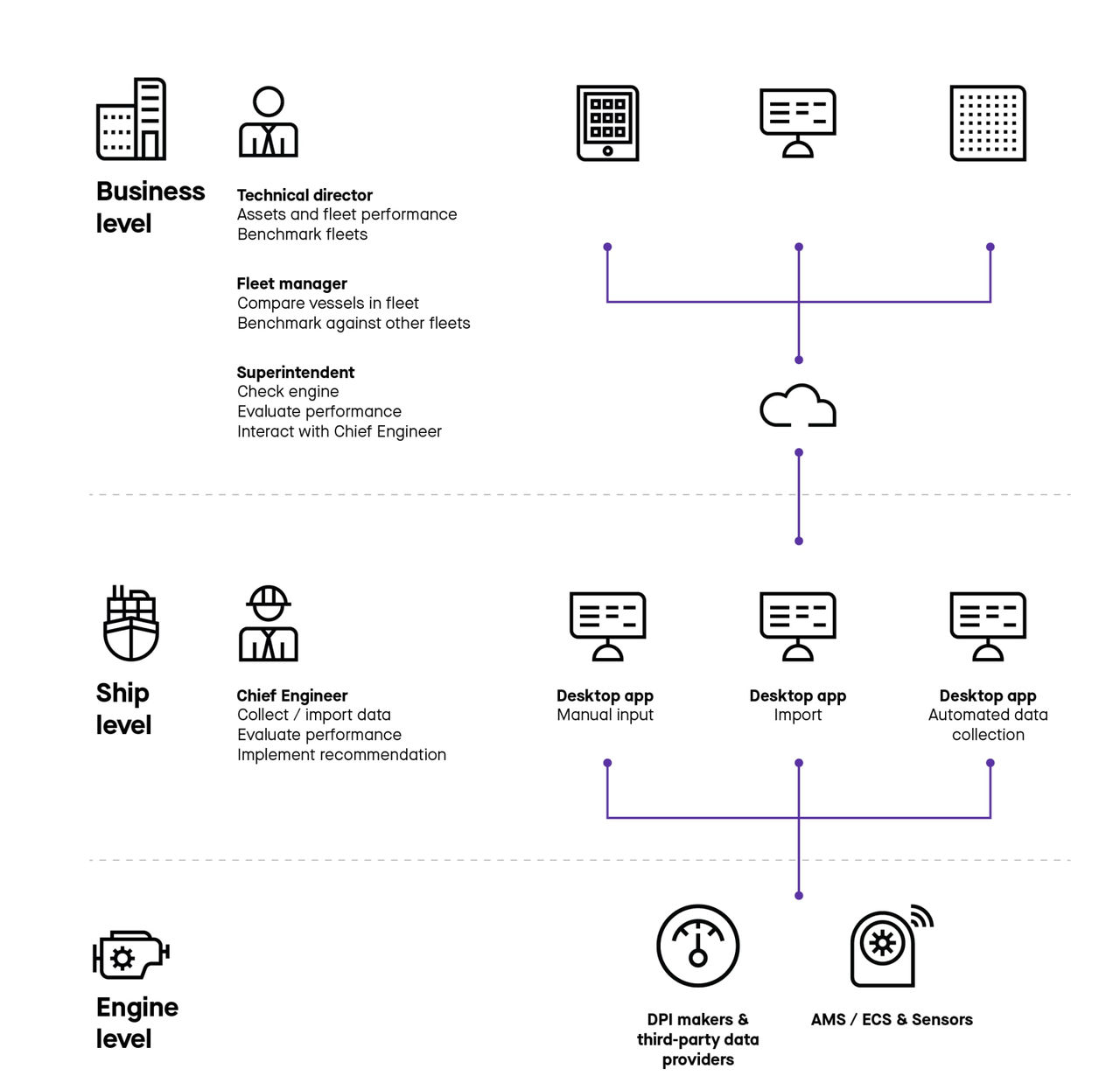 Tekomar XPERT complexity