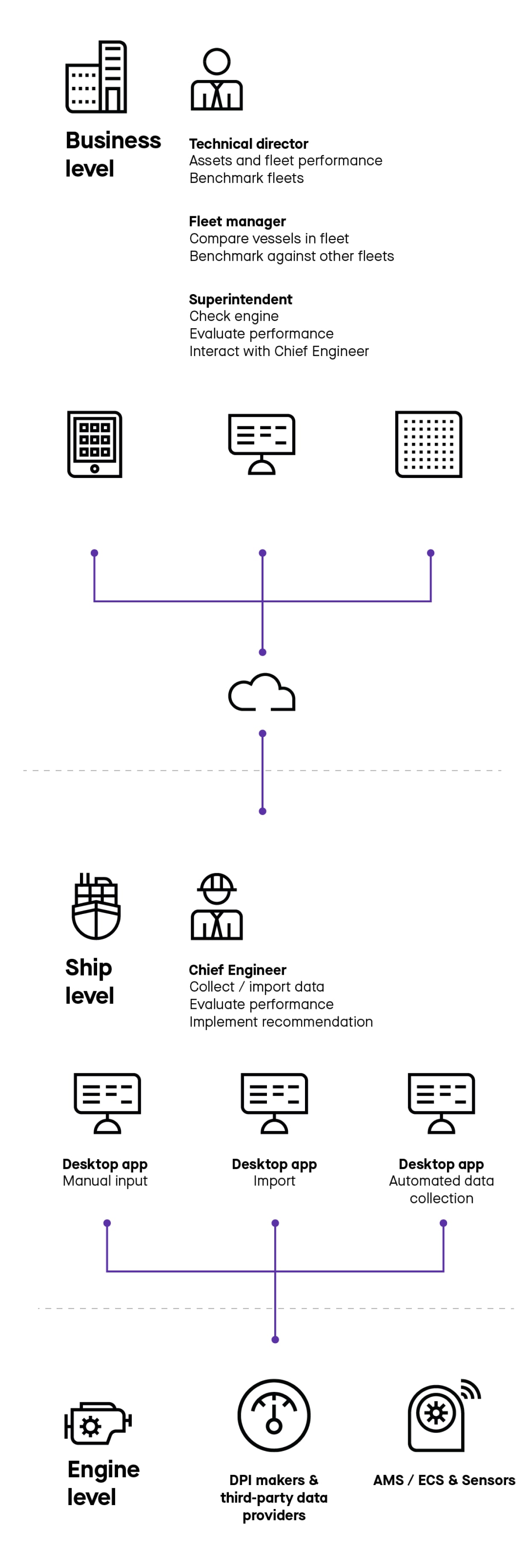Tekomar XPERT complexity